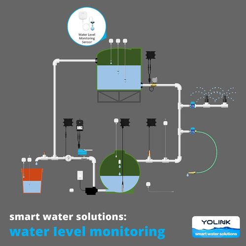 Sensor Inteligente De Nivel De Agua Inalámbrico Con Alarma