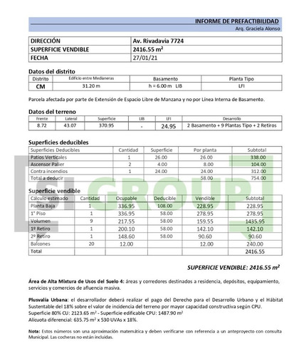 Imagen 2 de 2 de Terreno; Floresta; Av. Rivadavia 7724; 2400 M2 Vend.