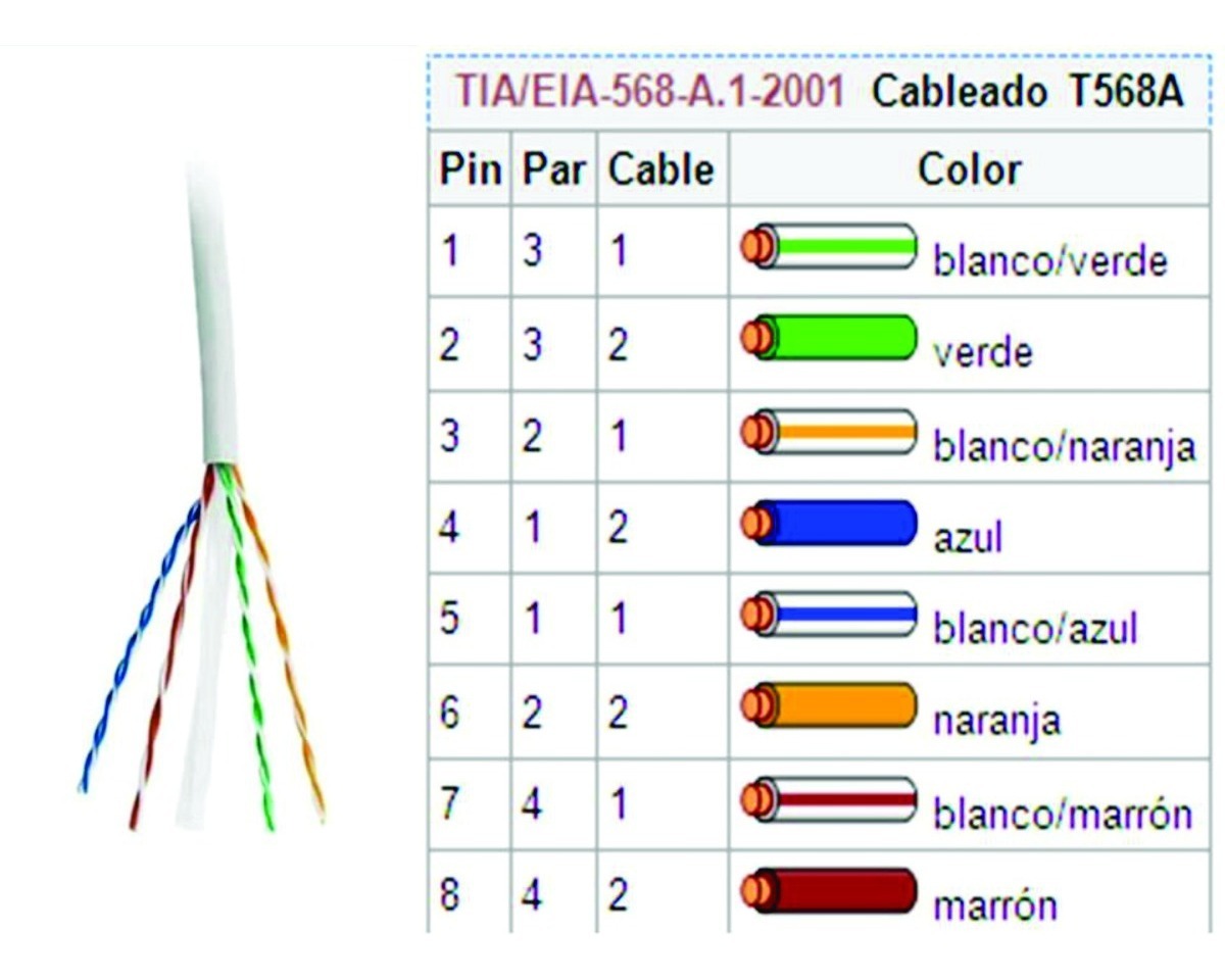 Cable  5e Interior Para Redes Y Cctv 305 Mts | Mercado Libre