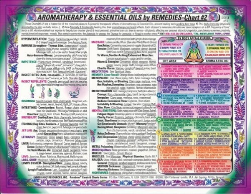 Book : Aromatherapy And Essential Oils Remedies- Chart #2 O