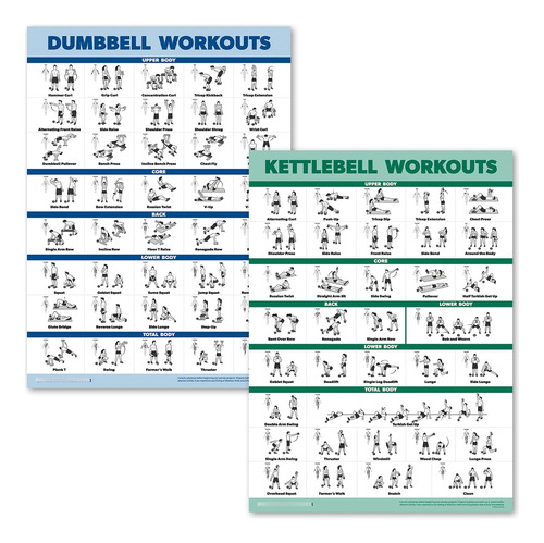 Juego De 2 Carteles Para Ejercicios Con Mancuernas Y Pesas .