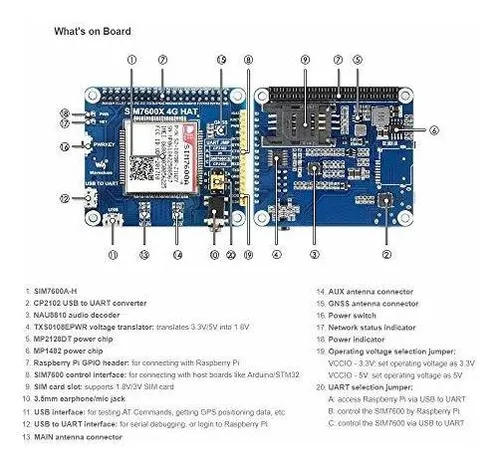 Módulo 4g-gnss Para Raspberry Pi Y Jetson Nano, Lte