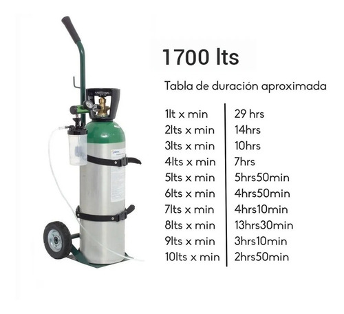 Imagen 2 de 8 de Tanque De Oxigeno 1700lt Vacio Kit Completo Portatil