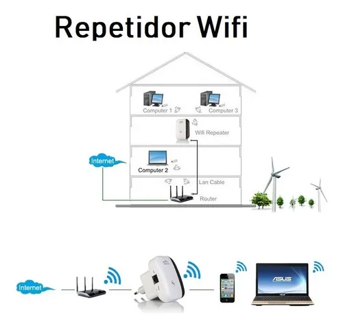 Repetidor Amplificador De Señal Wifi Rango De 300 Metros