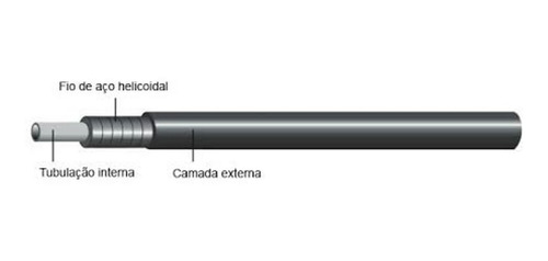 Imagem 2 de 2 de Conduíte De Freio Teflon 5mm Preto ( 2 Metros ).