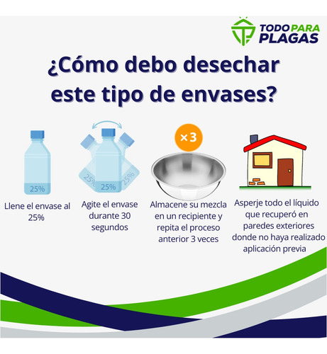 Imagen 6 de 7 de Paquete De 3 Piezas Mata Hormigas En Gel Jeringa 10 G Bayer