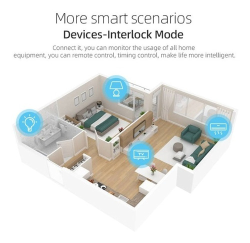 Disjuntor Wifi 2 Polos 25a Monitor Energia Alexa Google Home