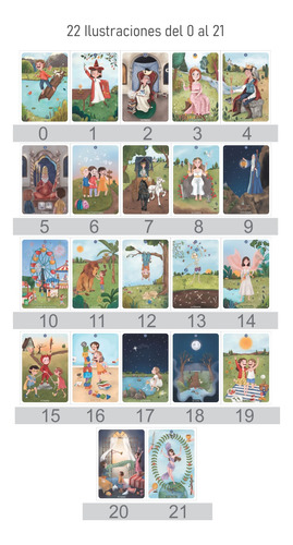 Lámina Ilustrada De Arcanos Mayores De Tarot 20 X 25 11. La Fuerza