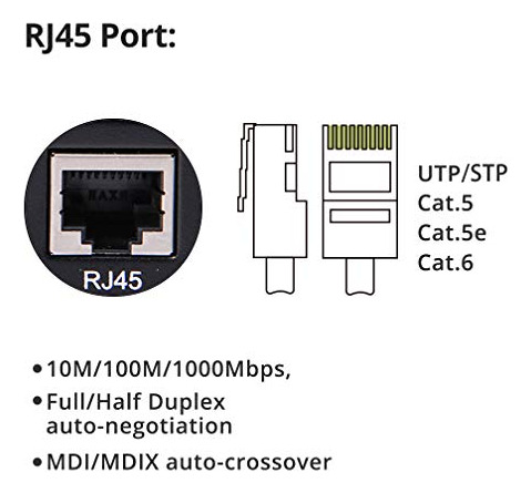 Pack De 2 Convertidores Gigabit De Fibra A Ethernet 1.25g
