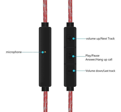 Imagen 3 de 6 de Cable De Audio Ofc Para Auriculares Sol Republic Master Hd