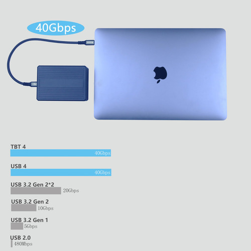 Cable Usb 4 Thunderbolt 4 Aowzovi, 40 Gbps, Datos, 240 W, Ca
