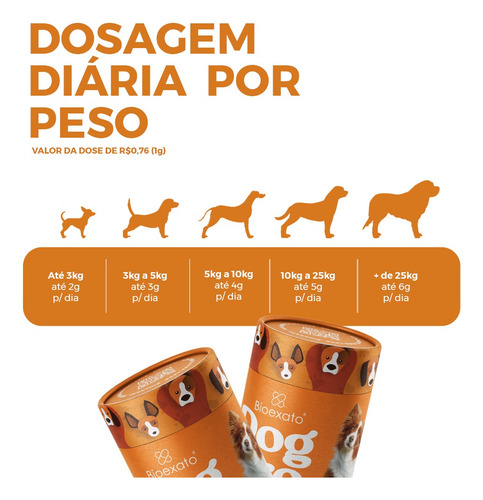 Suplemento Probiotico Amino Canino Mais Longevidade Pitbull