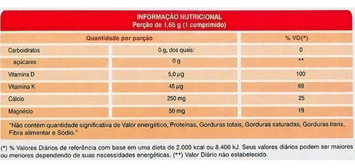 Calde Km C/30 Comprimidos Sabor Sem Sabor