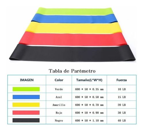 Ligas Resistencia Kit 5 Bandas Ejercicio Pierna Gluteos
