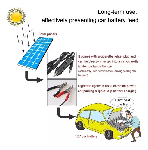Cargador De Batería Portátil Solar Boat Car Solar Power Pa