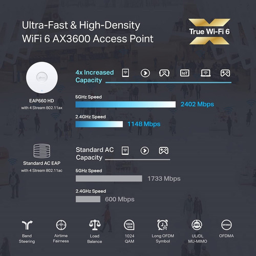 Access Point Tp-link Eap660 Hd Ax3600 Gigabit Wi-fi 6 Omada