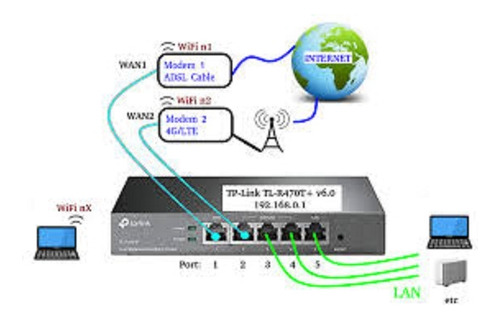 Tp-link Router Balanceador De Carga Mod. Tp 470t+ (Usado)