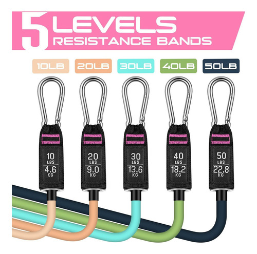Bandas De Resistencia De Renranring Para Hacer Ejercicio, De