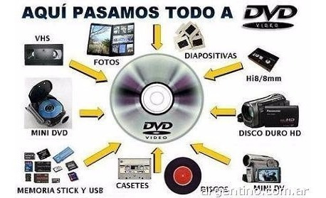 Vhs A Dvd O Pen Pasaje Digitalizacion 8mm Minidv Clip Video