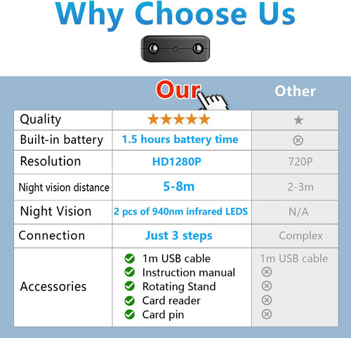 Smallest Wireless Wifi Ip Camera,hd1080p Mini Security Camer