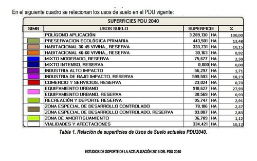 200 Ha X Aeropuerto Libramiento Ote Chihuahua Jogodir Oh 150119