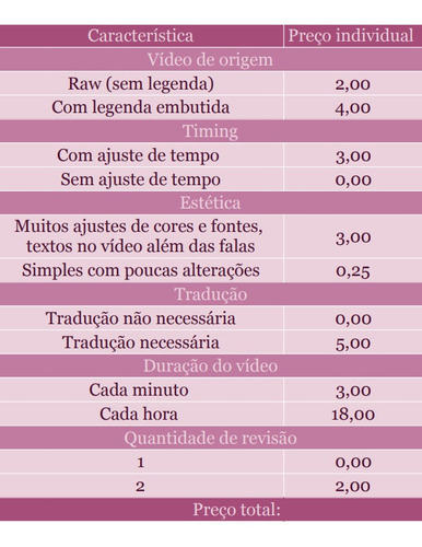 Imagem 2 de 2 de Vídeos Legendados - Legenda Fácil! Transcrição Ou Tradução