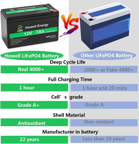 Hwe Batería De 12 V 7 Ah, Batería De Litio De 12 V, Batería