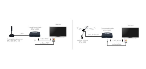 Imagem 5 de 5 de Conversor Para Tv Digital