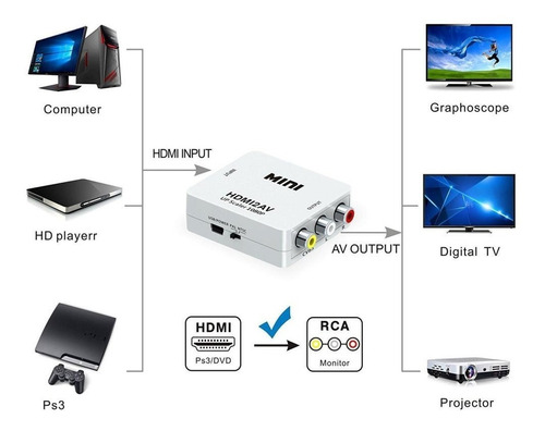 Adaptador Hdmi A Rca Audio Video Tv Led Cable Conversor