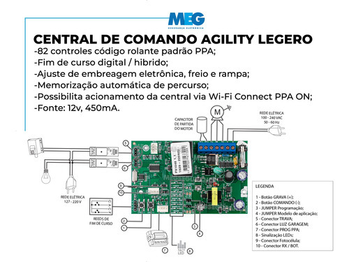 Kit Motor Ppa Dz Hub Legero 3 Control Portão 500kg Rápido 8s Cor Preto Frequência 433mhz Tamanho Da Engrenagem Z14 220v