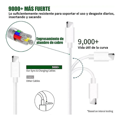 Cargador De Pared 40w Moreka Ac108 Dual Incluye Cable Tipo C