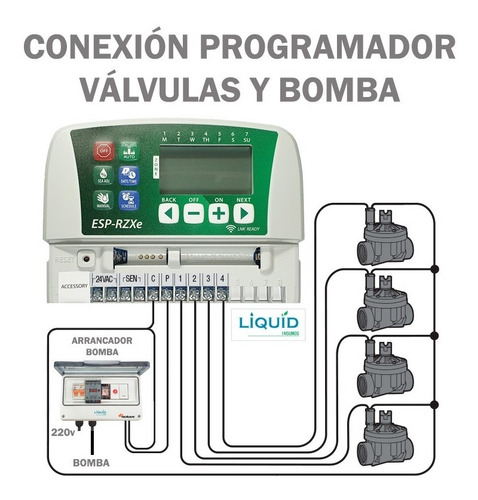 Imagen 4 de 8 de Programador Esp-rzxe 8 Zonas Wifi - Rainbird - Sin Modulo