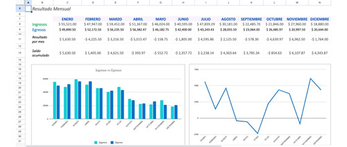 Plantilla Excel Control De Ingresos Y Egresos, Google Drive