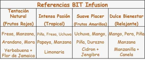 Imagen 6 de 7 de Tisana Infusión Con Fruta 100%natural 24 Sobres Individuales