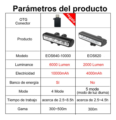 6000 Lúmenes 10000mah Ipx5 Luz Para Bicicleta Con 2 Soporte