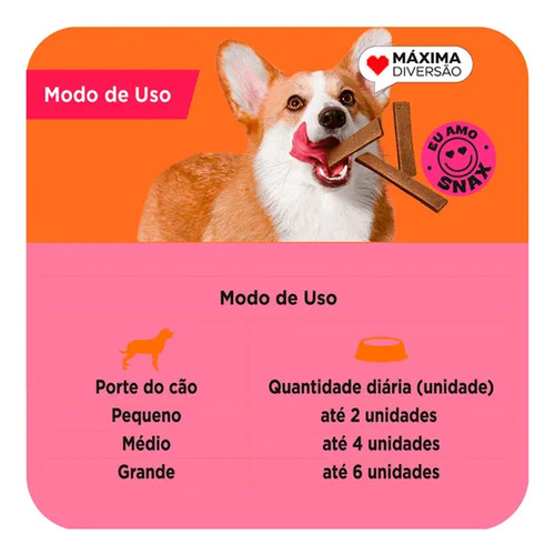 2 Max Snack Bifinho Macio Sabor Carne Para Cães 500g