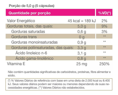 Kit 2x Boraprim Vitafor 60 Cápsulas - Sem Sabor