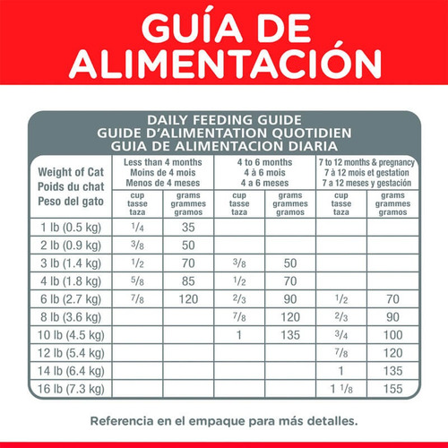 Alimento Hill's Science Diet Hill's Science Diet Indoor Para