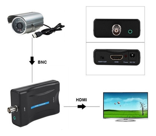 Adaptador De Vídeo Bnc A Hdmi Convertidor De Pantalla Hd 108