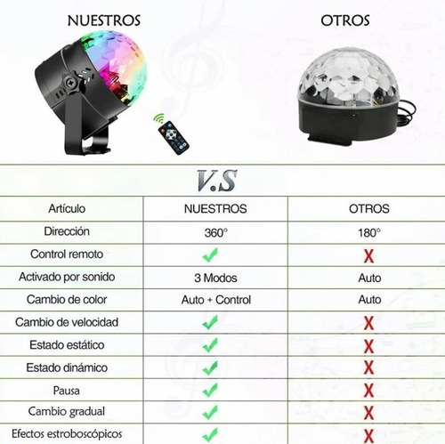 Imagen 6 de 9 de Proyector De Luces Led Pequeño Para Fiesta O Discoteca