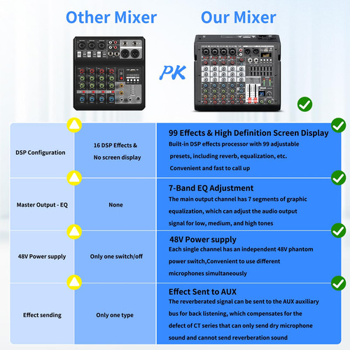 Mixer De Áudio Tklbls Professional Dj De 6 Canais Com 99 Dsp