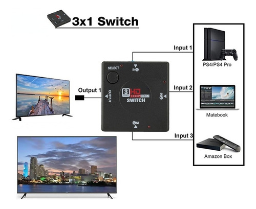 Switch Selector De Video Hd 3 Entradas 1 Salida