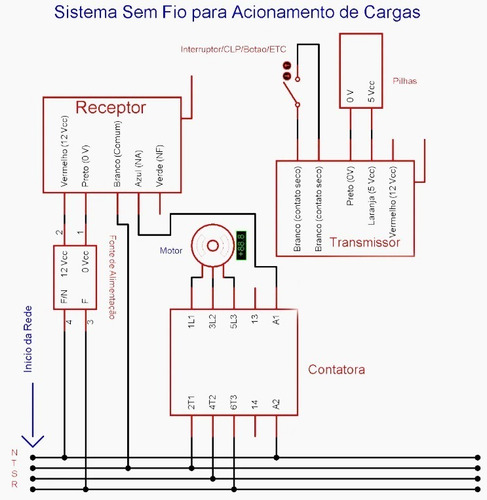 Chave De Emergência De Segurança Sem Fio Wireless Longa Dist