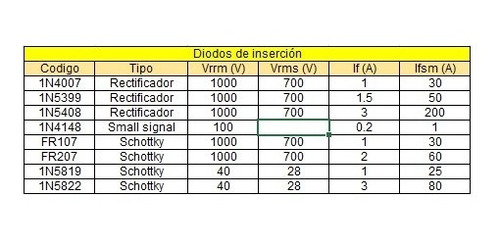 Diodo 1n4007 1n5399 1n5408 1n4148 Fr107 Fr102 1n5819 1n5822