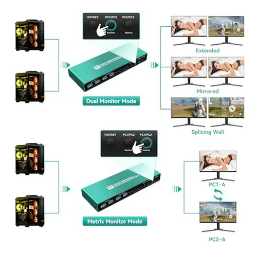 Kvm Switch Hdmi 2 Monitores 2 Pcs 2k 144hz Con Edid Emulador