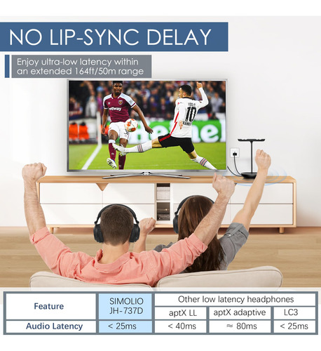 Auriculares Inalámbricos Simolio 737d2 Plus Para Ver La Tele