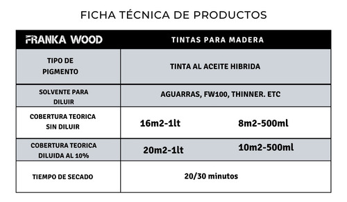Tinta Para Madera Color Jamaica Franka Wood 1lt Rinde 16mt2