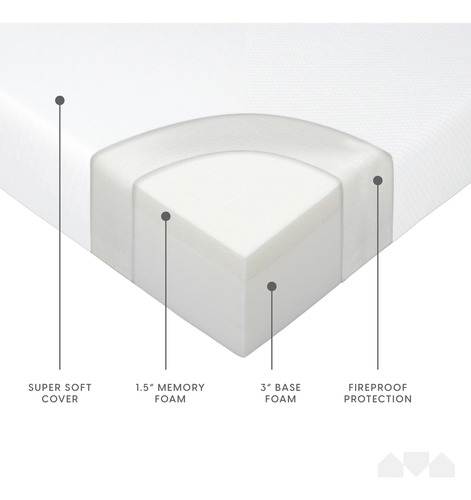 Colchón De Espuma Viscoelástica Para Sofá 1,5 Cm