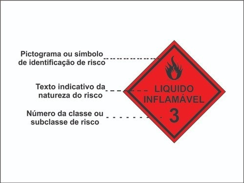 Imagem 2 de 2 de 360 Adesivo Produtos Perigosos / Líquido Inflamável 3