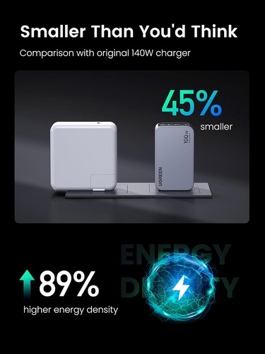 Ugreen Cargador 100w 2usb-c 1usb Gan +cable C Para Mac 25873